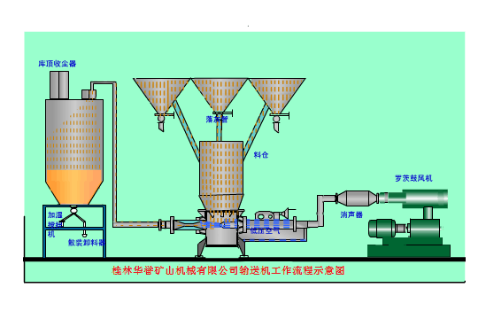 氣力輸粉機(jī)